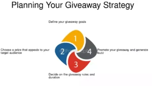 The Ethics of Selling Your Sweepstakes Prizes
