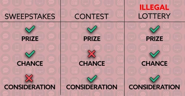 How to Organize Your Sweepstakes Entries and Deadlines