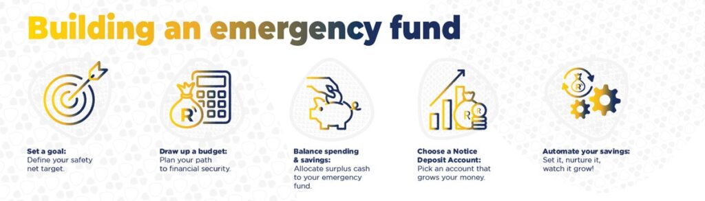 Discover how to use high-friction sweepstakes entries to build liquid emergency savings. Master asset liquidation and 2026 prize tax rules.