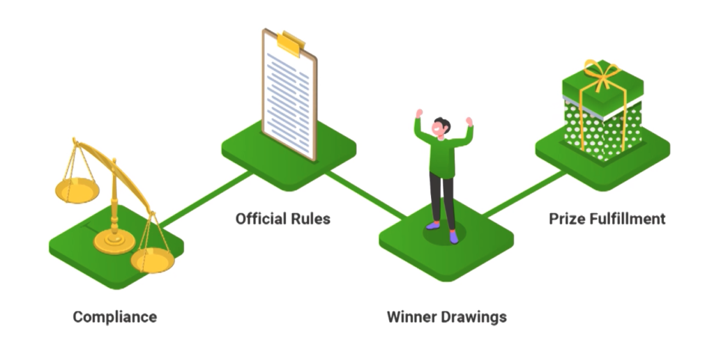 The Role of Third-Party Administrators in Sweepstakes