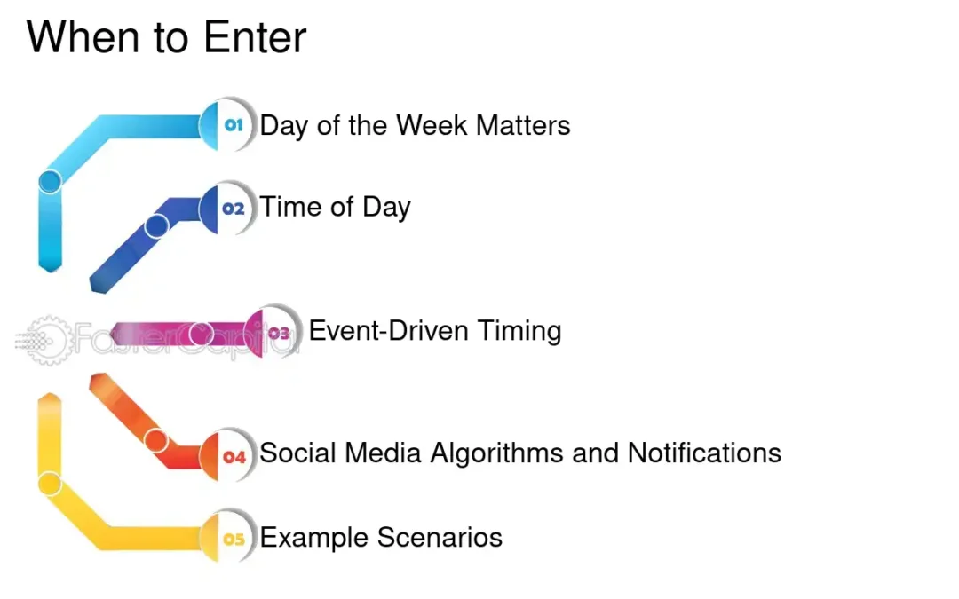 Best Times of Day to Enter Sweepstakes for Better Odds