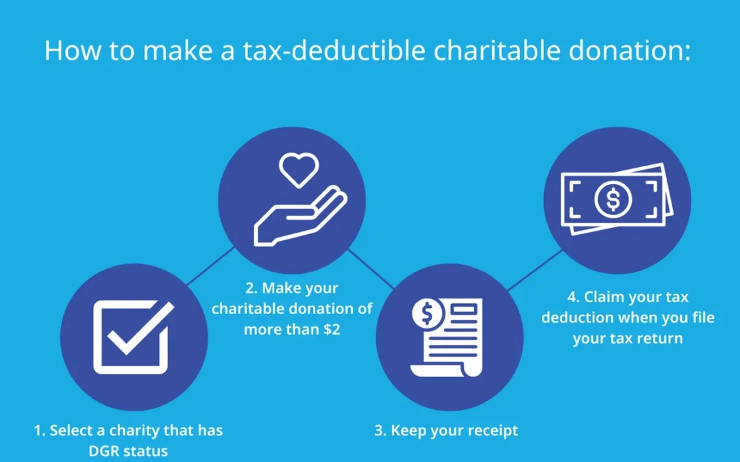 How to Get a Tax Deduction for Sweepstakes Donations