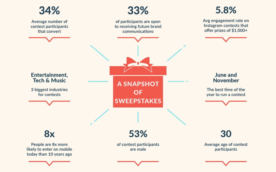 Sweepstakes Winners Share How They Stay Focused